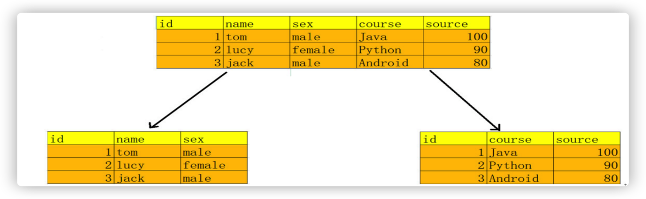 03_MySQL：关系型数据库管理系统_第三天 - 图18