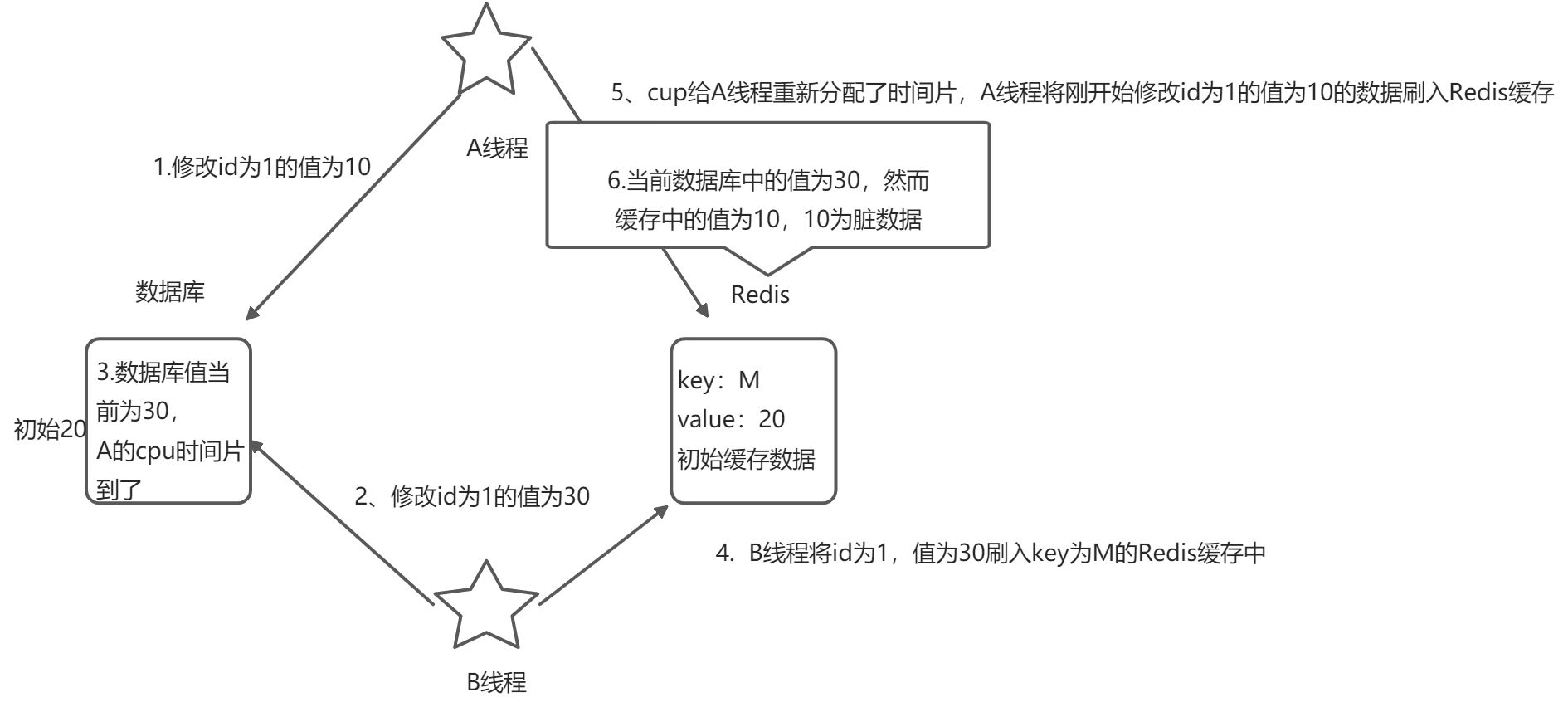 Redis面试题整理 - 图1