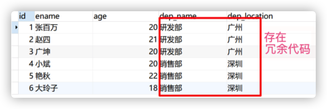 02_MySQL：关系型数据库管理系统_第二天 - 图6