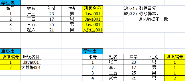 01_MySQL：关系型数据库管理系统 - 图10