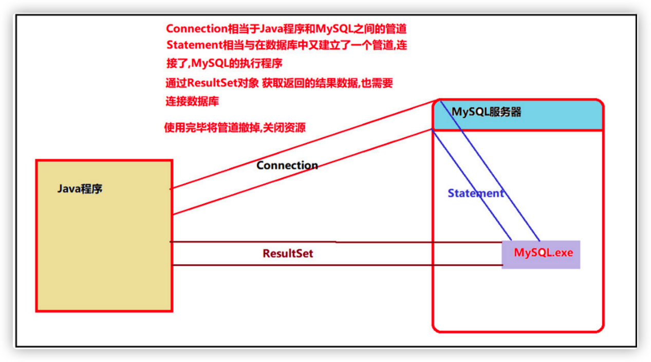 04_JDBC：Java数据库连接技术 - 图18