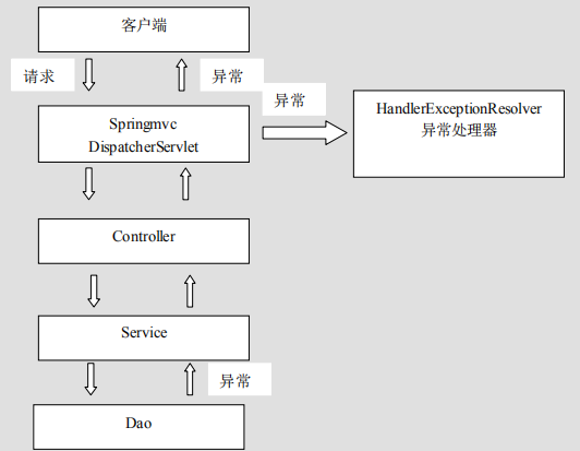 拦截器和异常处理 - 图4