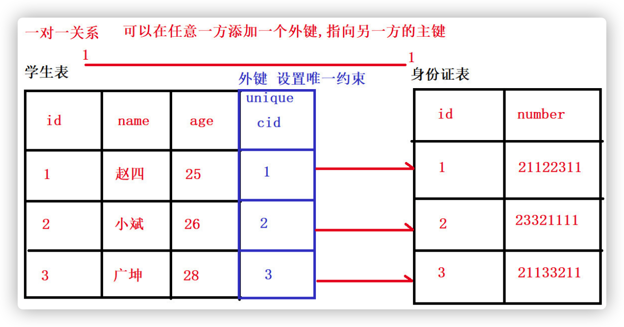 02_MySQL：关系型数据库管理系统_第二天 - 图17