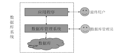 01_MySQL：关系型数据库管理系统 - 图1