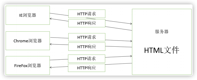 Servlet_01 - 图5