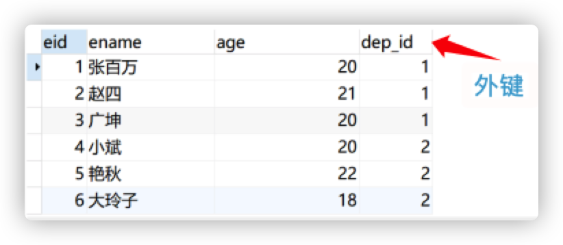 02_MySQL：关系型数据库管理系统_第二天 - 图8