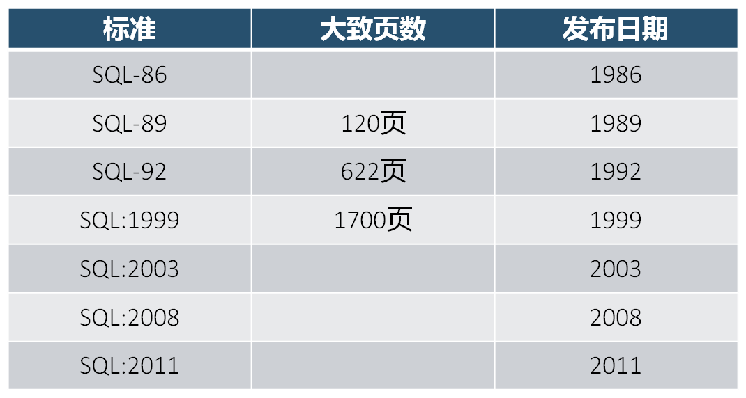 01_MySQL：关系型数据库管理系统 - 图9