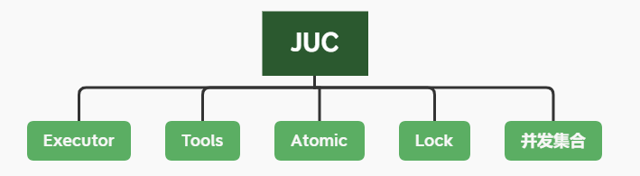 18_JUC_线程池_原子类 - 图2