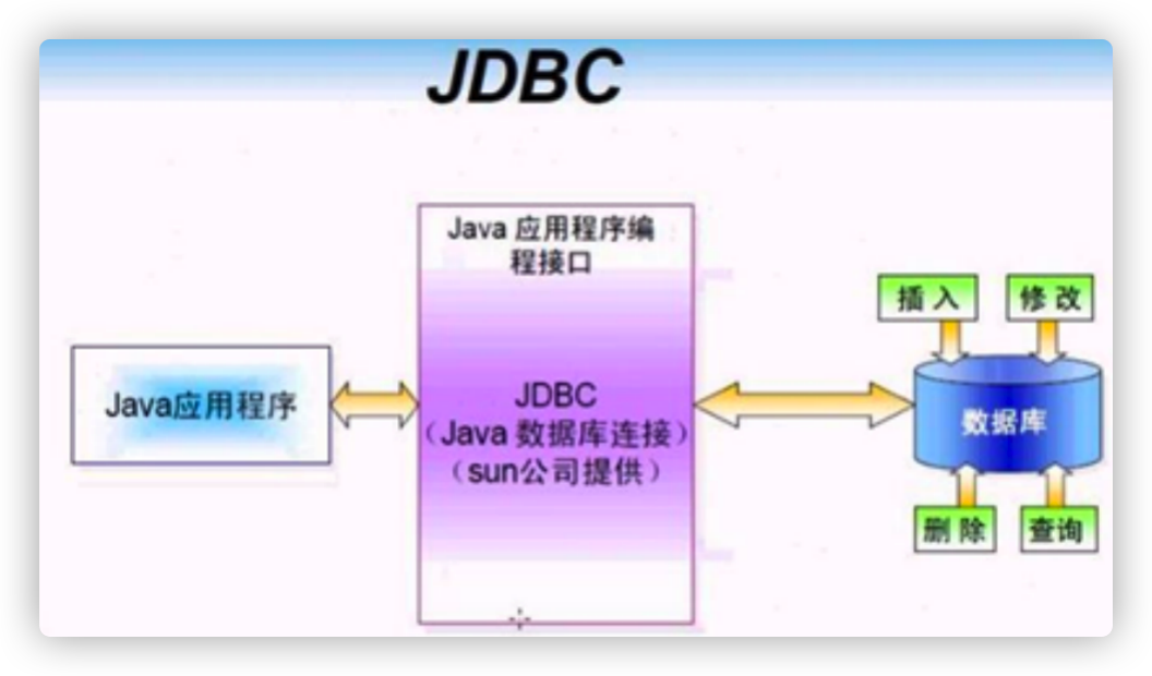 04_JDBC：Java数据库连接技术 - 图2