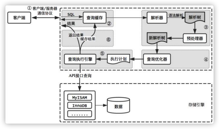 04_JDBC：Java数据库连接技术 - 图24