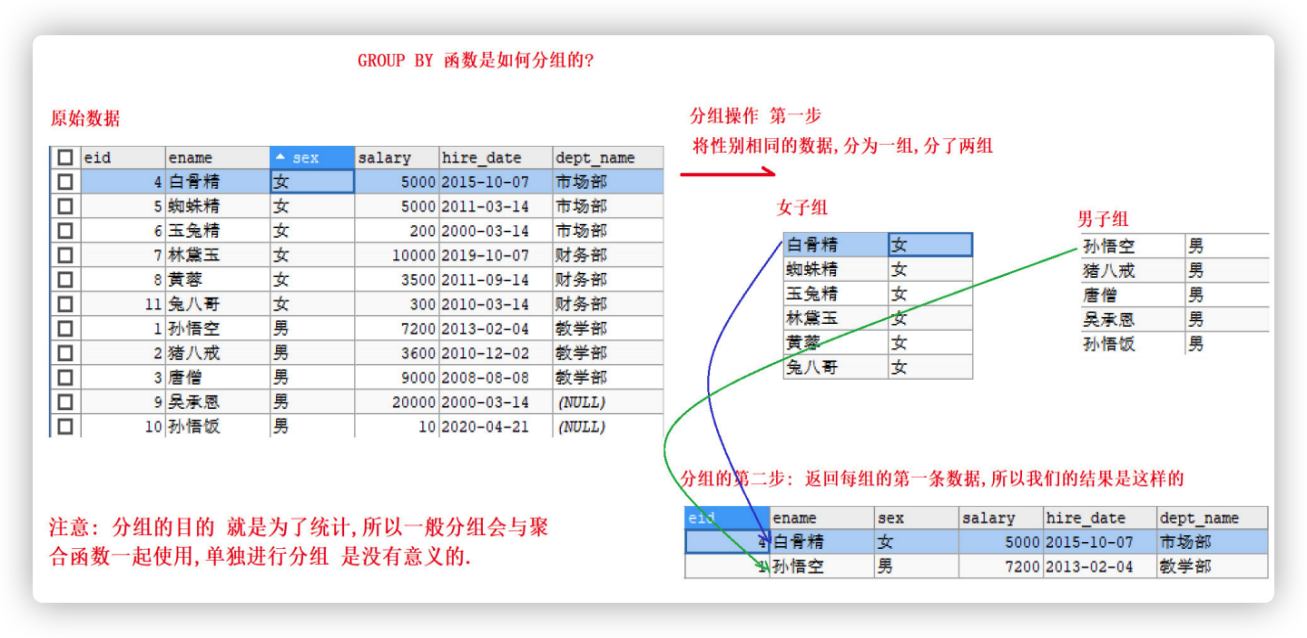 02_MySQL：关系型数据库管理系统_第二天 - 图5