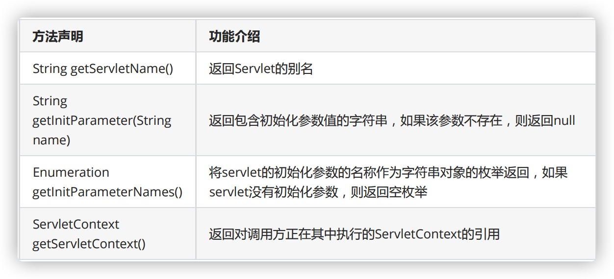 Servlet_02 - 图9