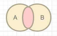 6-SQL语句 (二) - 图4