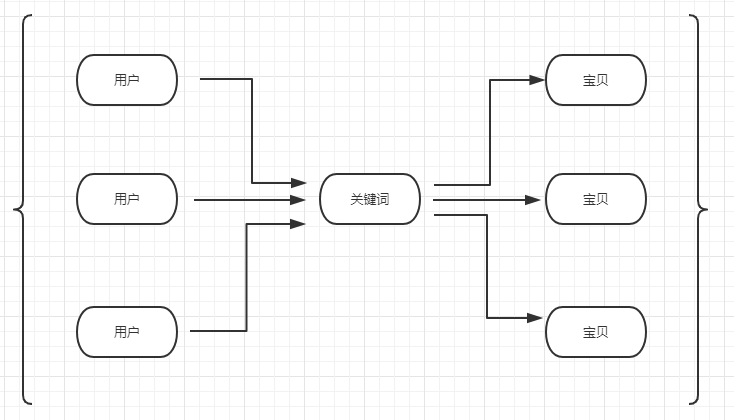 标题写作精华篇 - 图8