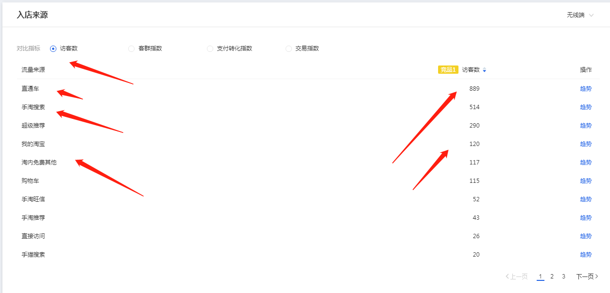深谈电商该如何做竞品分析 - 图12