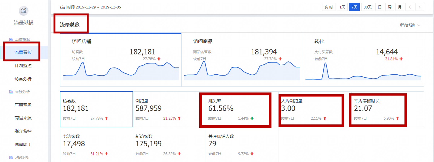 如何灵活运用生意参谋，关注核心指标，为店铺带来意想不到的流量收割！ - 图9