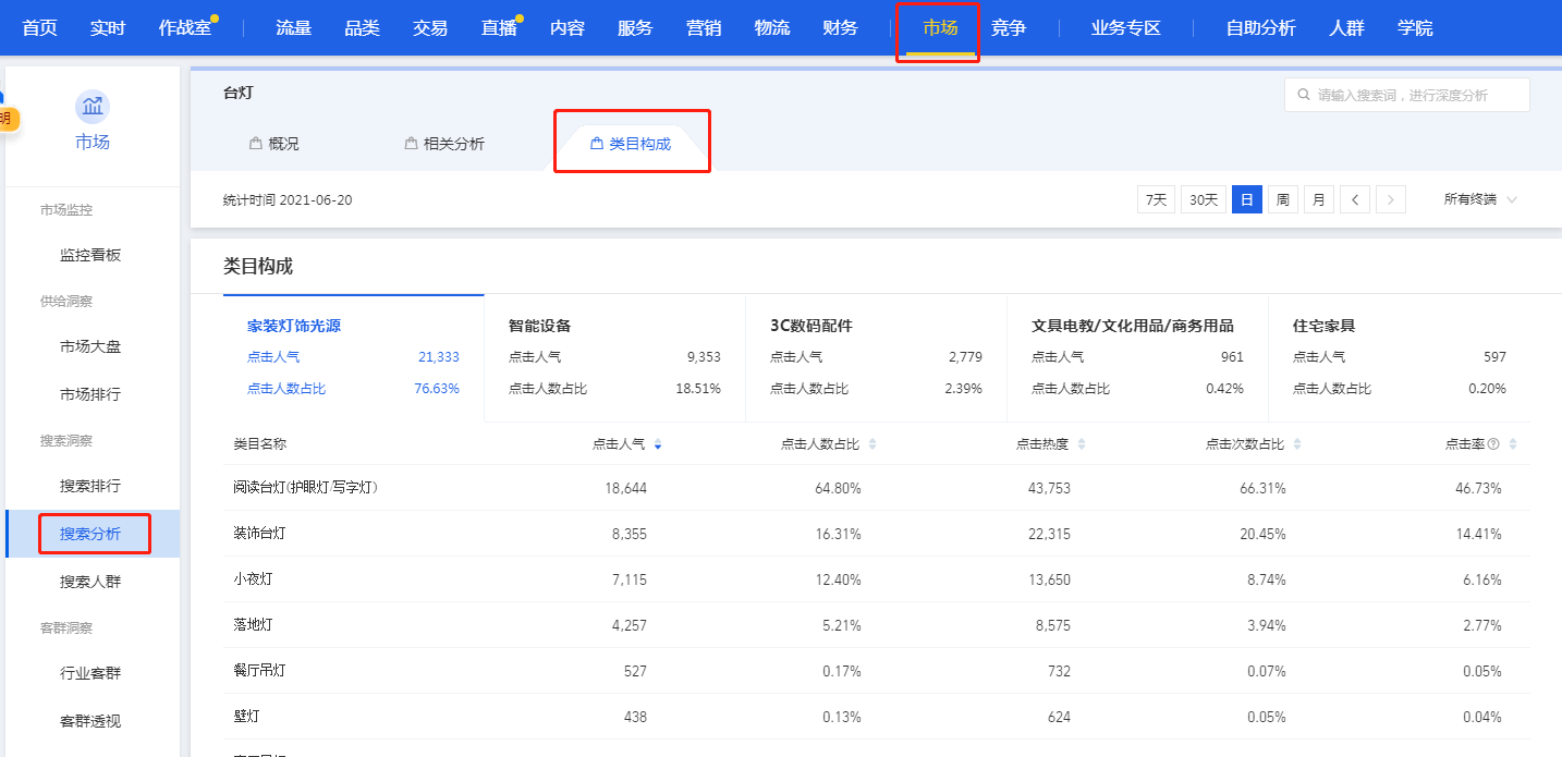 新手商家如何选品 - 图5