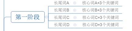 爆款流程 - 图2