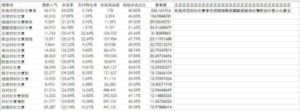 标题写作精华篇 - 图2