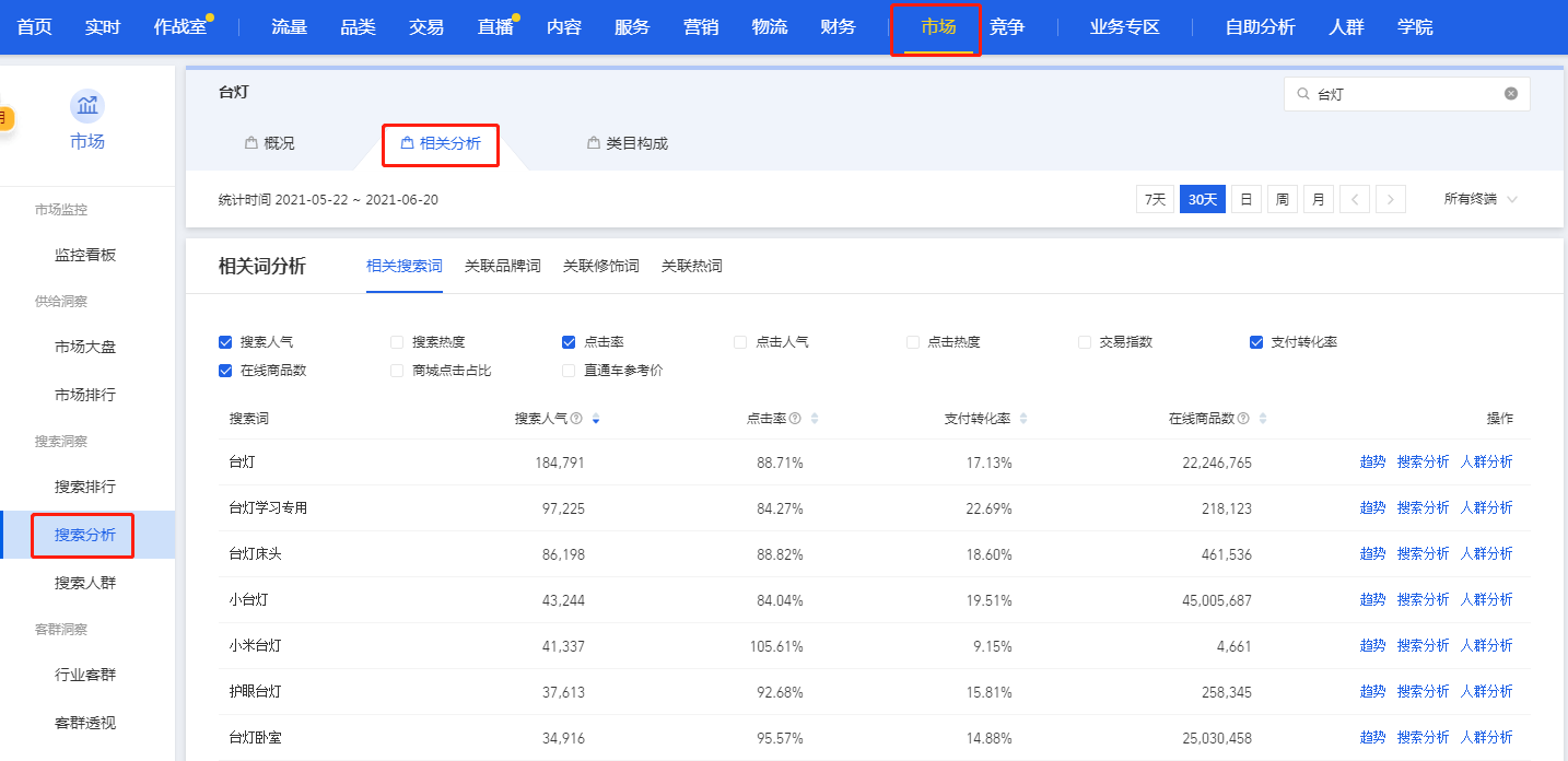 新手商家如何选品 - 图4
