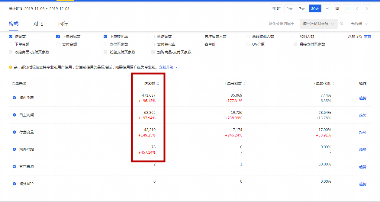 如何灵活运用生意参谋，关注核心指标，为店铺带来意想不到的流量收割！ - 图10