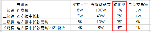 标题写作精华篇 - 图13