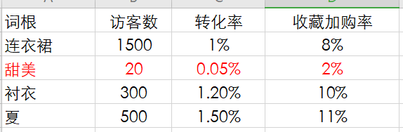 标题写作精华篇 - 图21