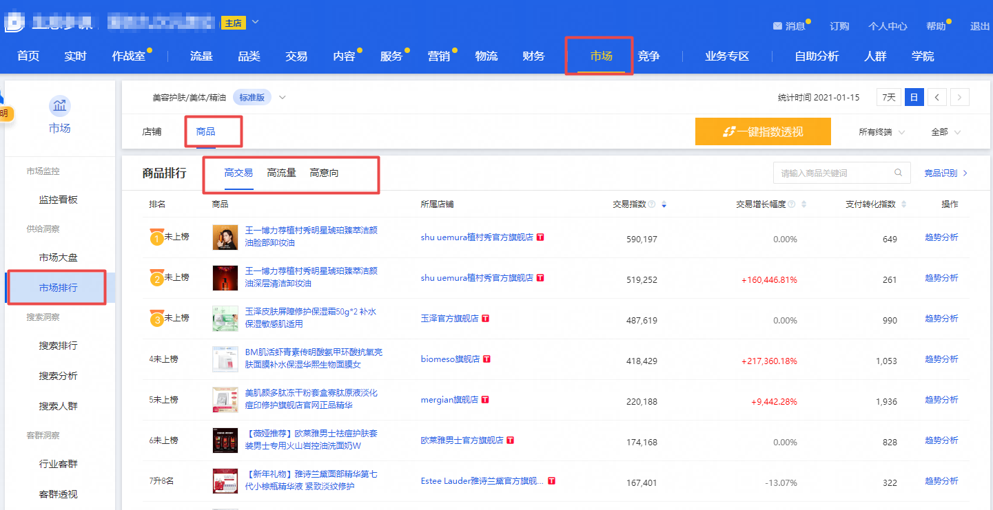 深谈电商该如何做竞品分析 - 图3