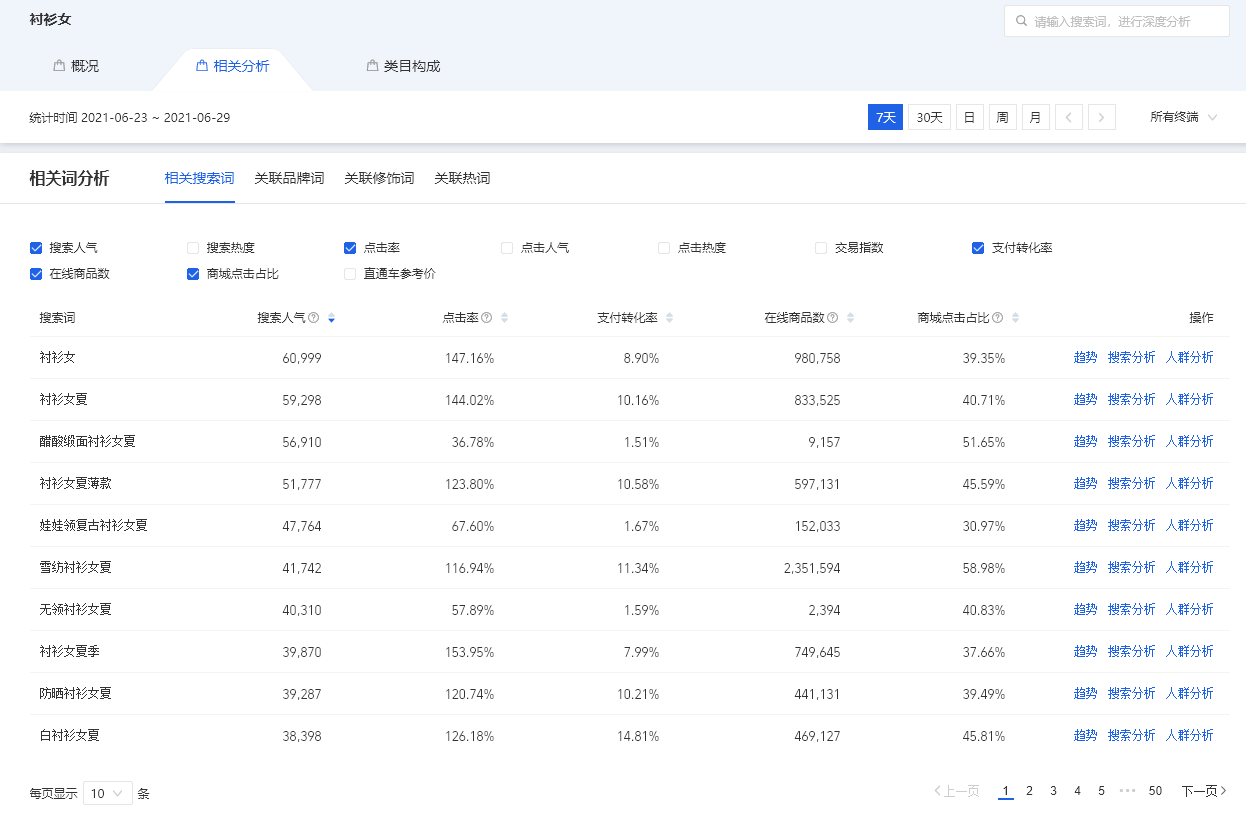 标题写作精华篇 - 图1