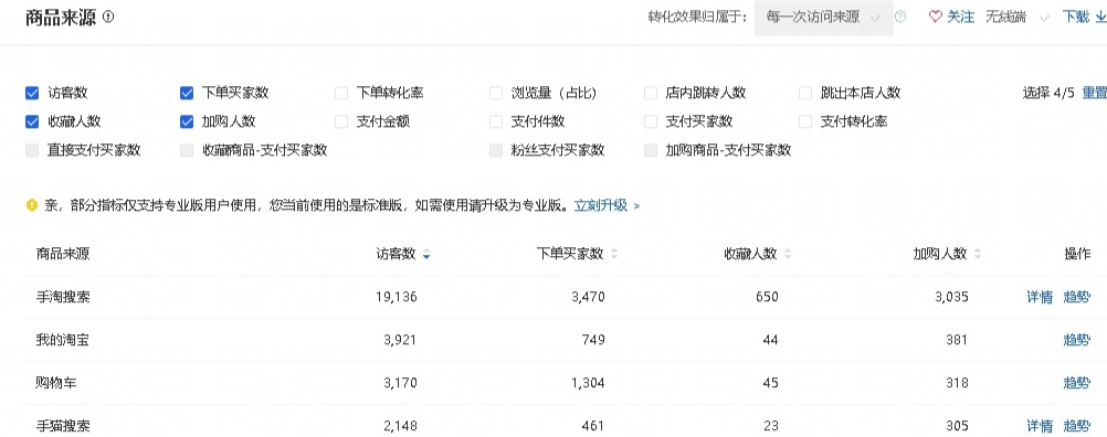 你的宝贝到底适合做搜索流量还是推荐流量 - 图2