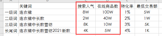 标题写作精华篇 - 图12