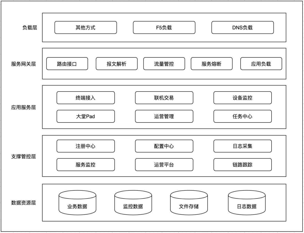 CPV_平台技术总体解决方案_V3 - 图2