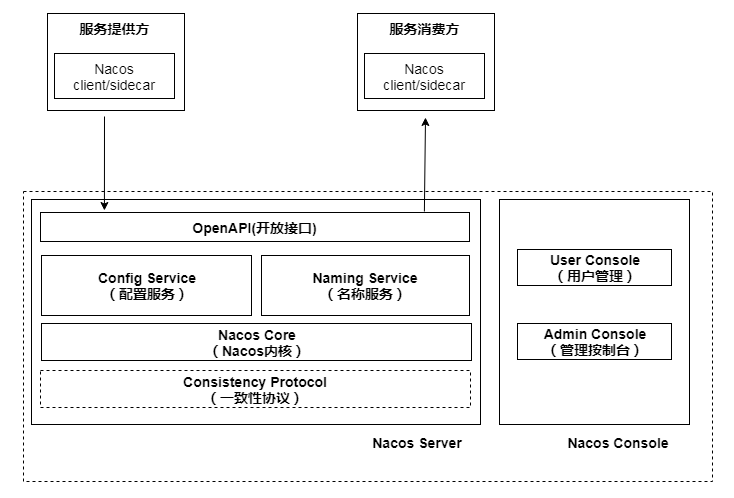 CPV_平台技术总体解决方案_V3 - 图7