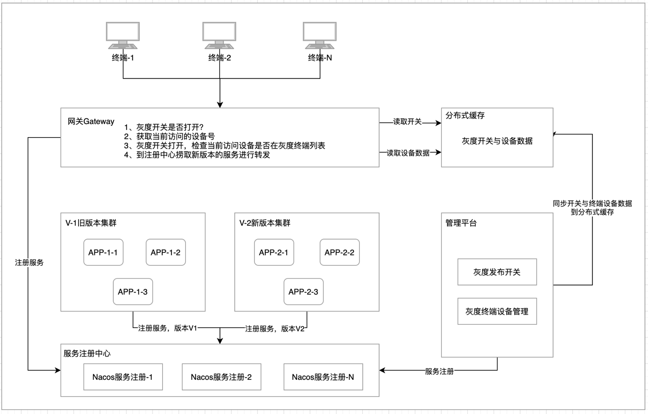 CPV_平台技术总体解决方案_V3 - 图18