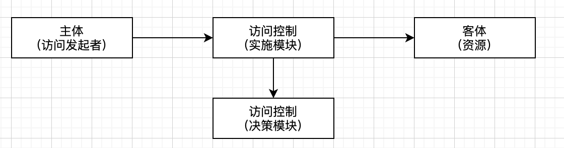 CPV_平台技术总体解决方案_V3 - 图10