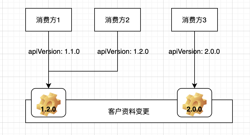 CPV_平台技术总体解决方案_V3 - 图13