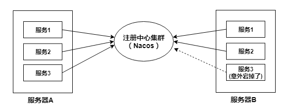 CPV_平台技术总体解决方案_V3 - 图22