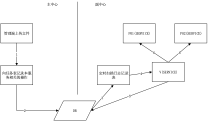 CPV_平台技术总体解决方案_V3 - 图29