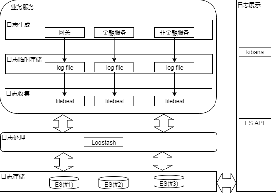 CPV_平台技术总体解决方案_V3 - 图9