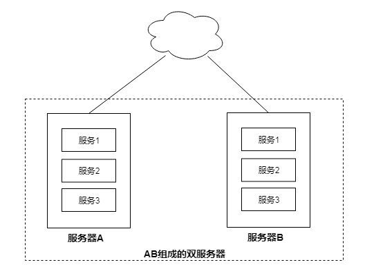 CPV_平台技术总体解决方案_V3 - 图21