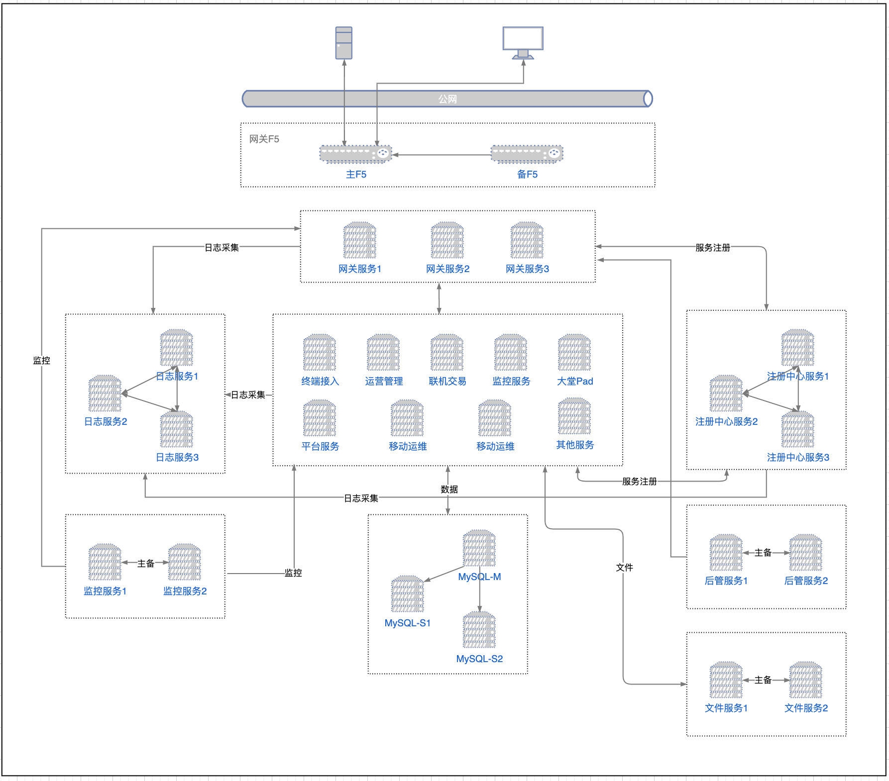 CPV_平台技术总体解决方案_V3 - 图5