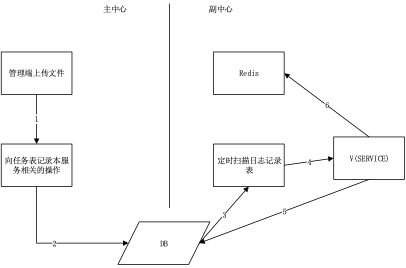 CPV_平台技术总体解决方案_V3 - 图28