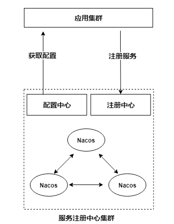 CPV_平台技术总体解决方案_V3 - 图8