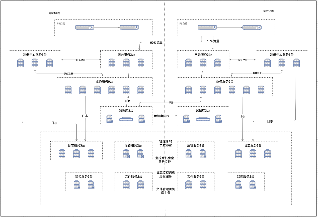 CPV_平台技术总体解决方案_V3 - 图6