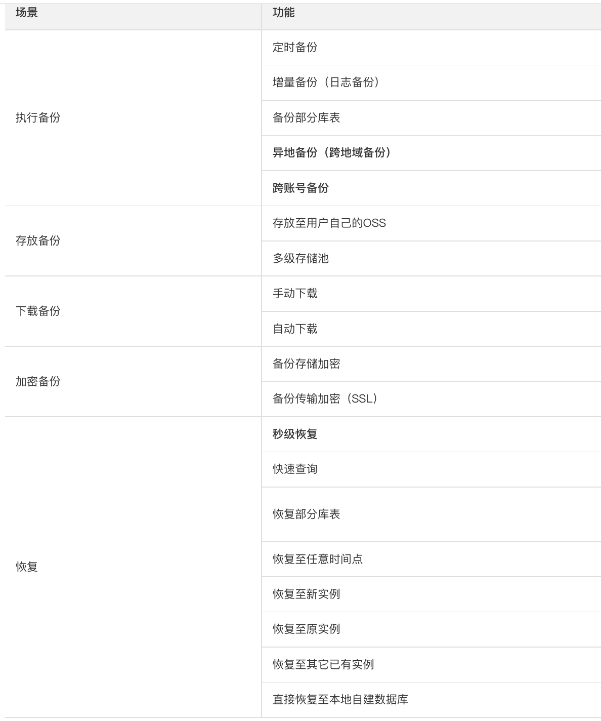 CPV_平台技术总体解决方案_V3 - 图25