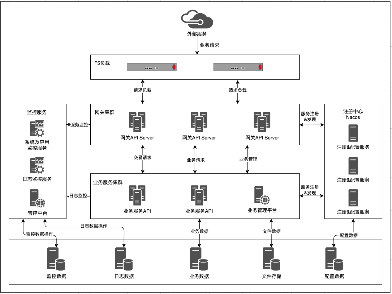 CPV_平台技术总体解决方案_V3 - 图4