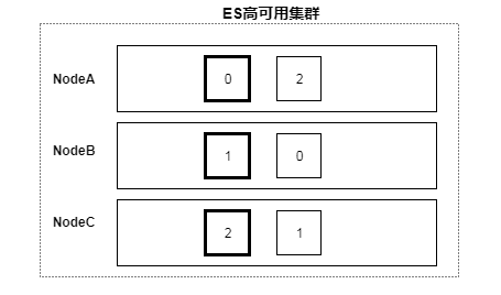 CPV_平台技术总体解决方案_V3 - 图16