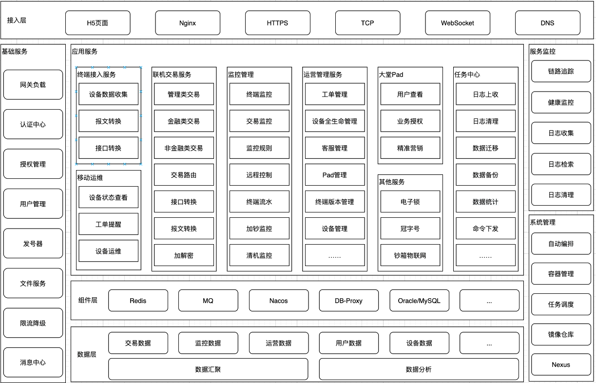 CPV_平台技术总体解决方案_V3 - 图3