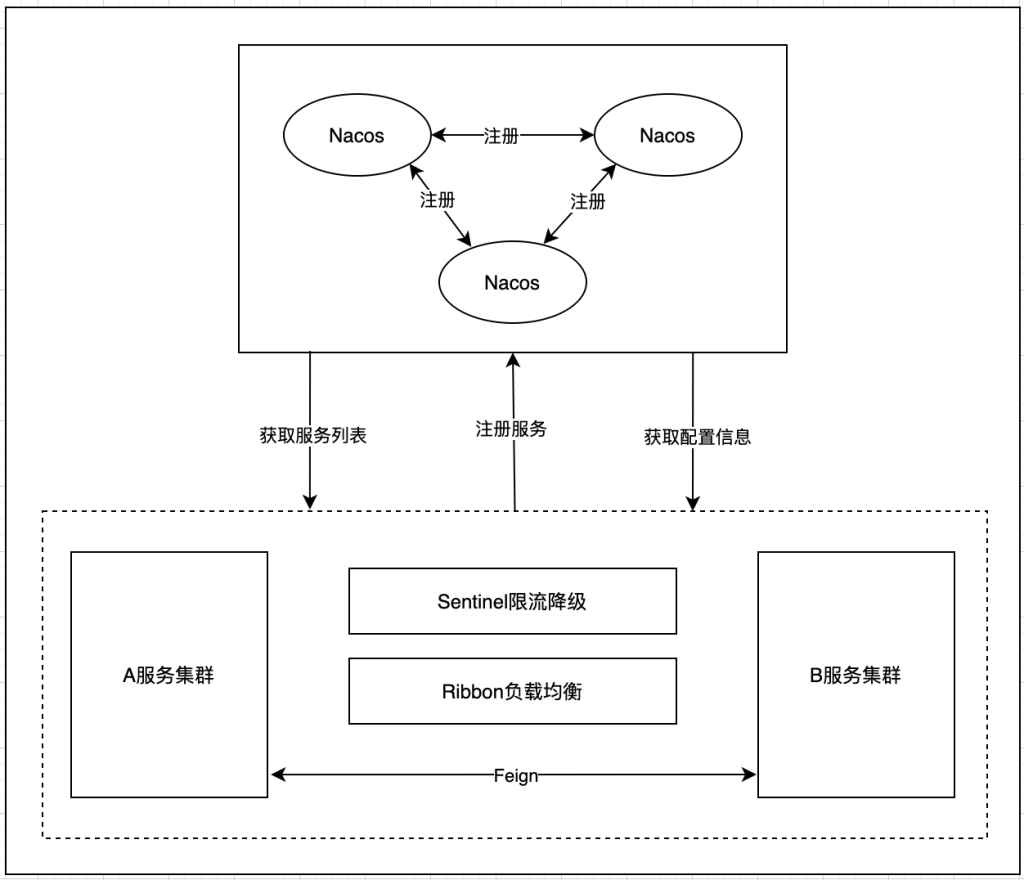 CPV_平台技术总体解决方案_V3 - 图15