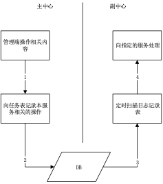 CPV_平台技术总体解决方案_V3 - 图26